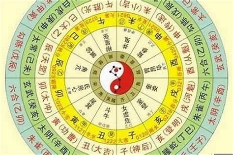 八字計算方法|生辰八字算命、五行喜用神查詢（免費測算）